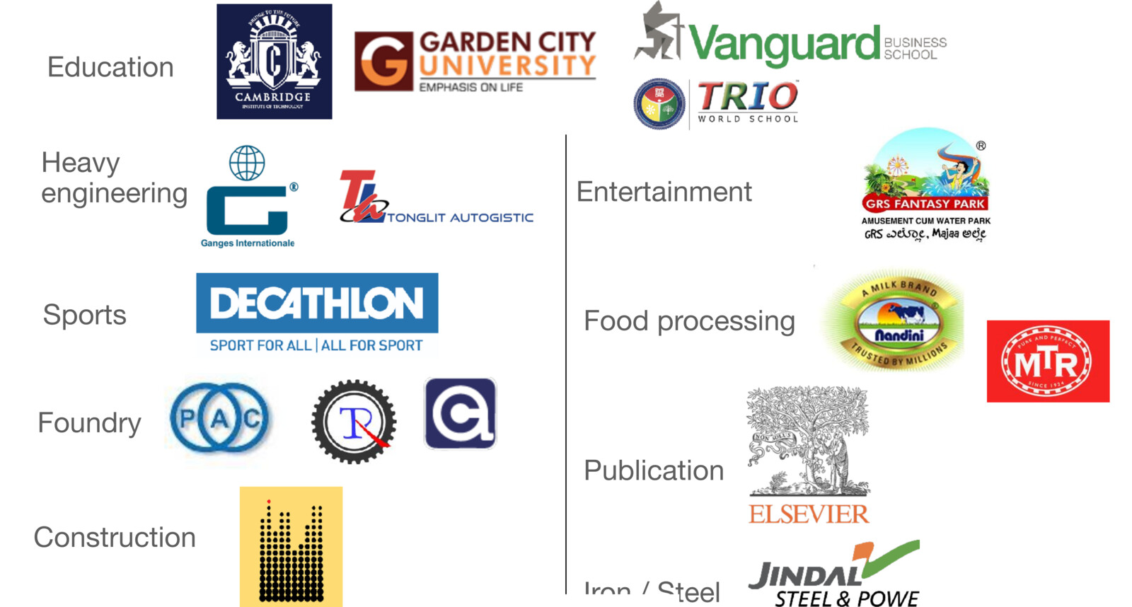 Clientele across Education, Heavy Engineering, Sports, Foundry, Construction, Entertainment, Food Processing, Publication and Iron/Steel industries